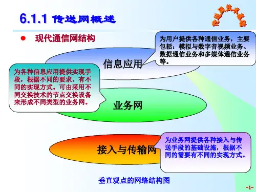 传送网技术基础PPT课件