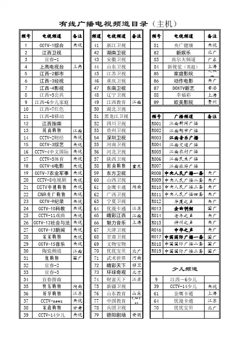 江西有线数字电视节目单(主机)