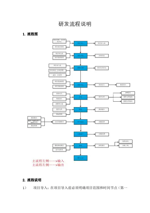 研发流程说明