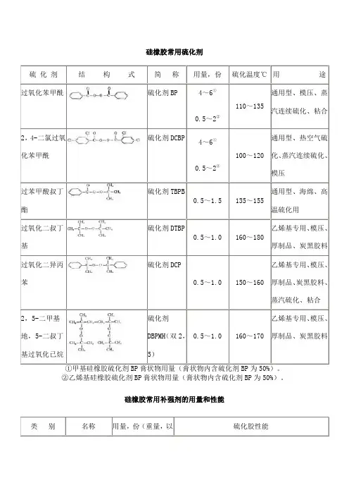 硅橡胶配方以及硫化工艺