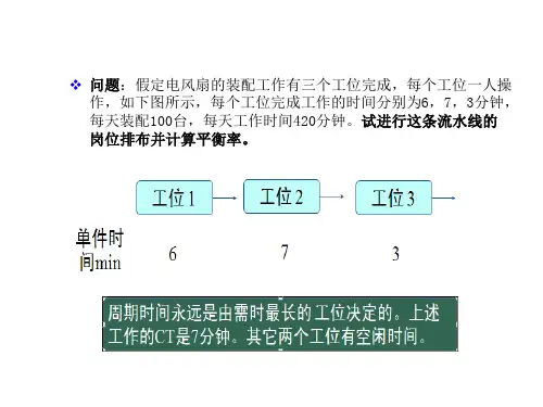 生产线平衡率实例