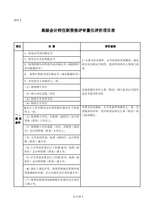 高级资格评审量化评价项目表