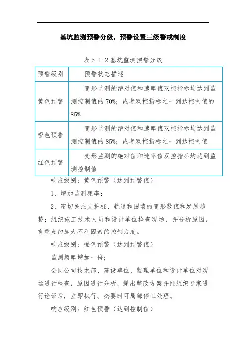 基坑监测预警分级
