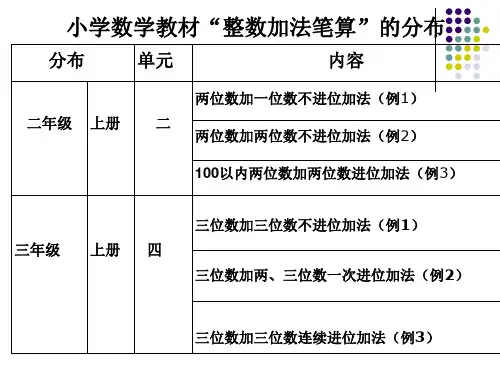 课件：小学数学各个年级 笔算的算法和算理