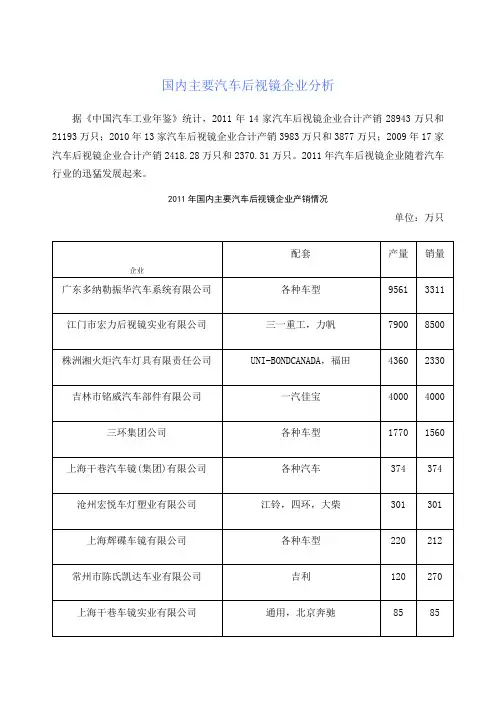 收集汇总国内主要汽车后视镜企业
