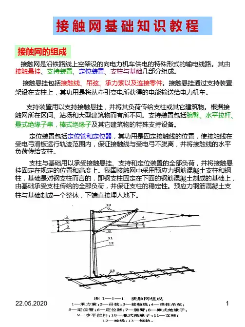 接触网基础知识教程PPT课件