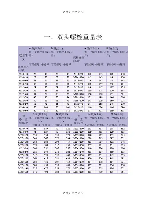 螺栓理论重量表