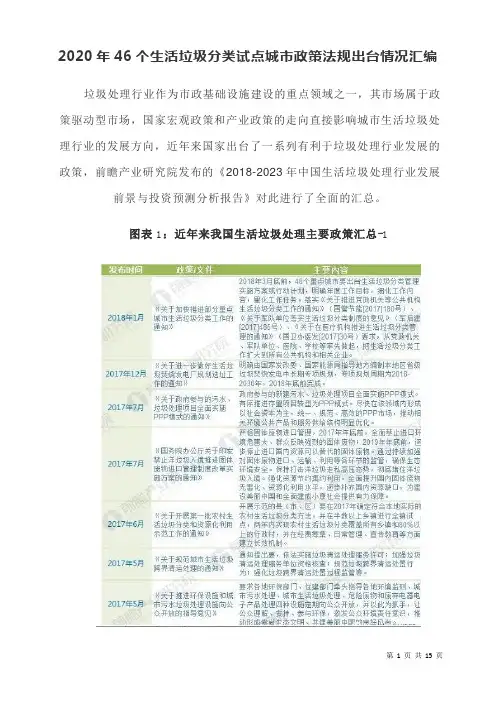 2020年国家对垃圾分类政策
