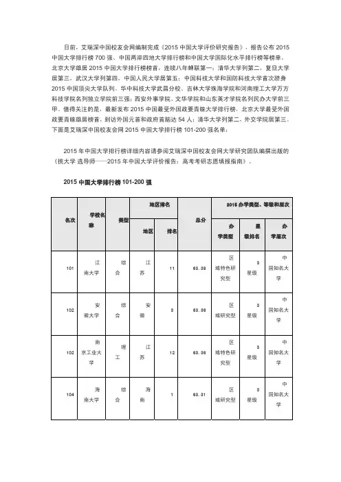 2015中国大学排行榜101-200强