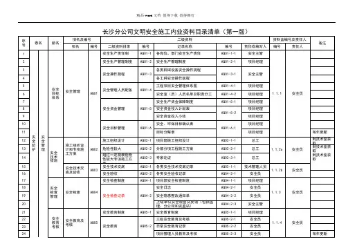 长沙分公司文明安全施工内业资料目录清单(第一版)