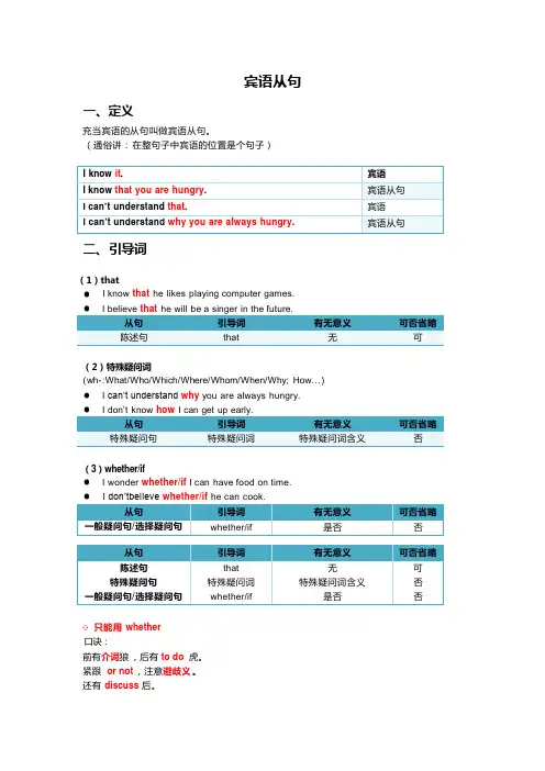 宾语从句知识点总结