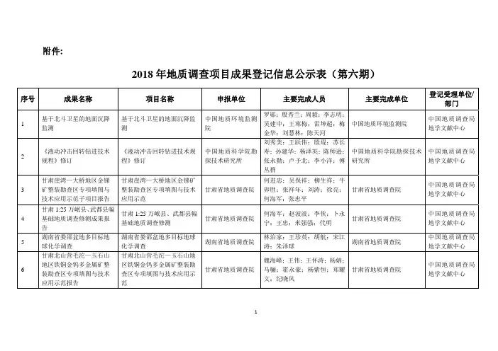 2018年地质调查项目成果登记信息公示表第六期