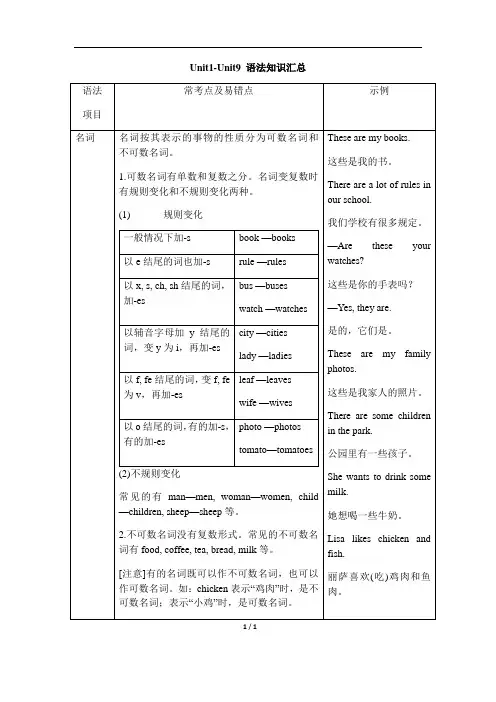 人教版七年级英语上册Unit1-Unit9_语法知识汇总