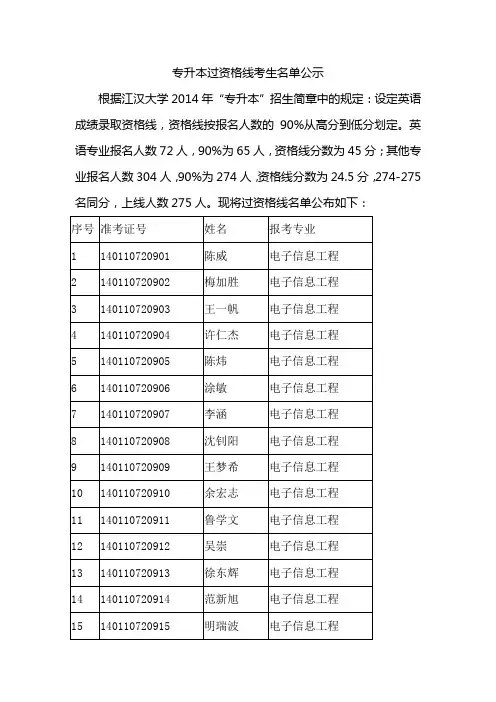 2014年江汉大学专升本过资格线考生名单公示