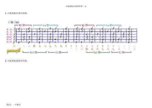吉他指板各调音阶图(图详解)