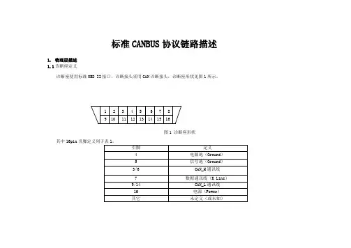 标准CANBUS协议链路描述