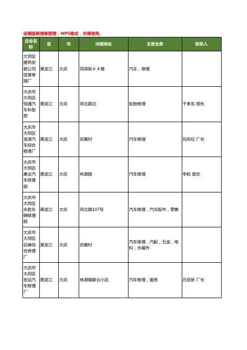 最新黑龙江省大庆汽车修理工商企业公司名录名单黄页大全543家