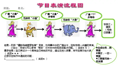 Scratch编排节目顺序学习任务单