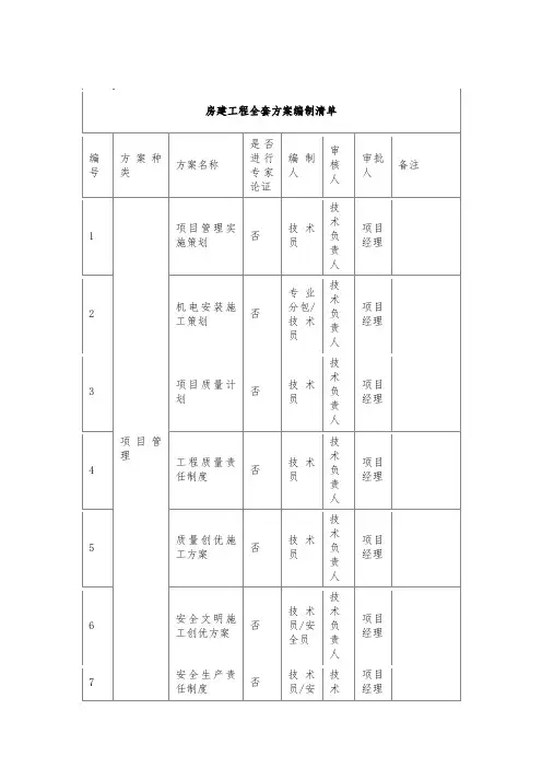 房建工程全套方案编制清单