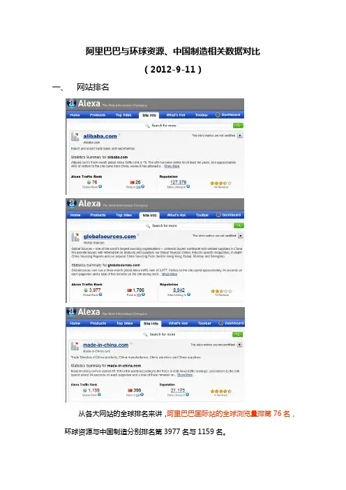 阿里环球中国制造数据对比