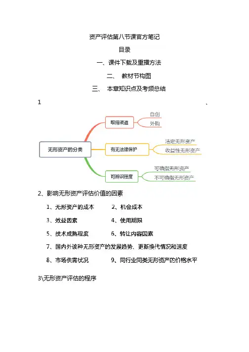 00158资产评估第八节课官方笔记