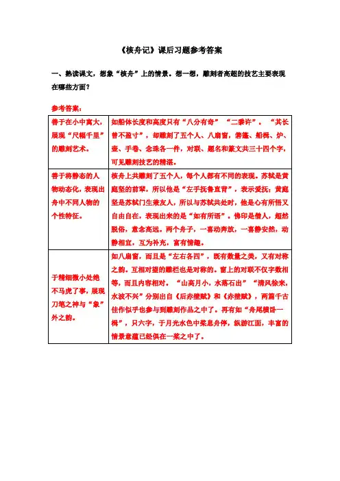 八年级语文下册《核舟记》课后习题参考答案