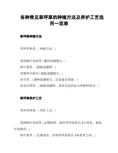 各种常见草坪草的种植方法及养护工艺选用一览表