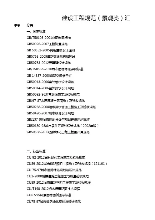 景观类规范汇总(内含市政园林类建设工程法律法规)