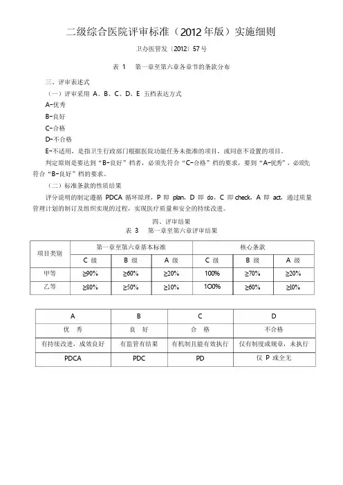《二级综合医院评审标准实施细则》药事部分