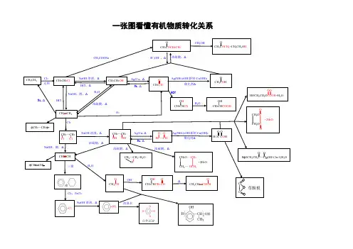 一张图搞定有机化学推断题