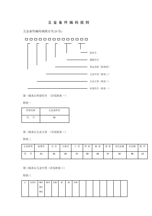五金编码规则