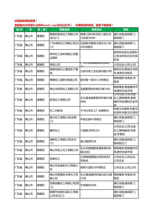 2020新版广东省佛山市顺德区化工厂工商企业公司商家名录名单黄页联系方式大全412家