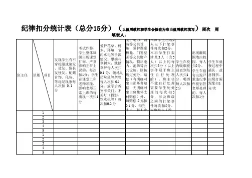 纪律扣分表