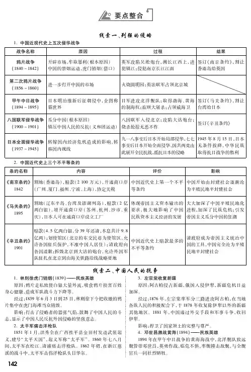 2015中考专题复习 专题一 列强的侵略、中国人民的抗争与近代化的四次探索试题精编(pdf)