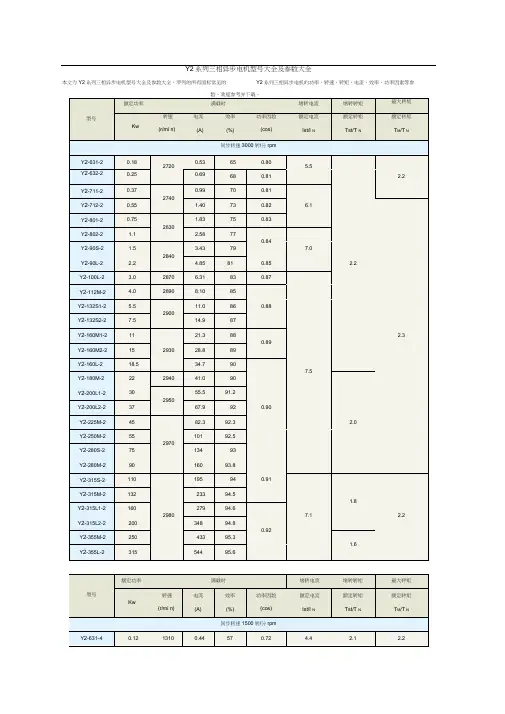 Y2系列电动机型号大全