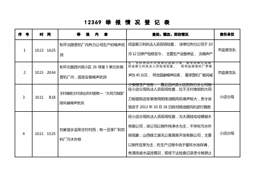 12369 举报情况登记表