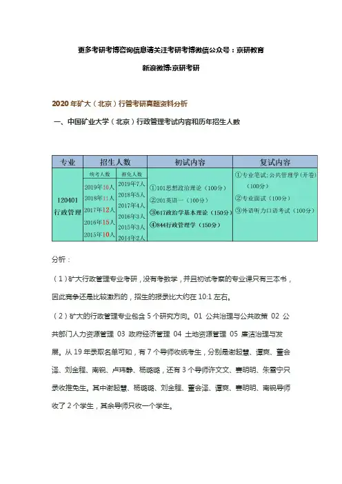 2020年矿大考研真题、参考书、招生人数、考试科目