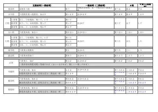 日语动词变形规则表