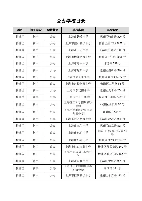 2021年上海市杨浦区初中(公办、民办)学校情况