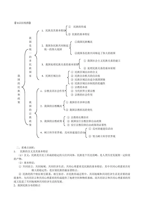 政治生活第三单元【知识结构图】