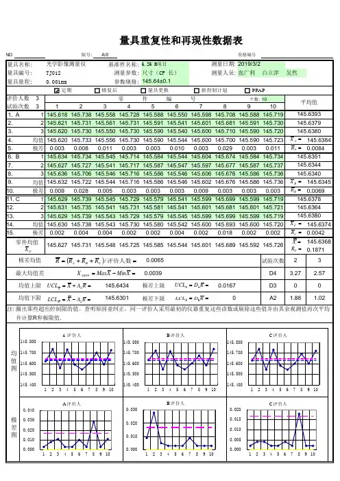 光学影像测量仪-量具重复性和再现性数据表