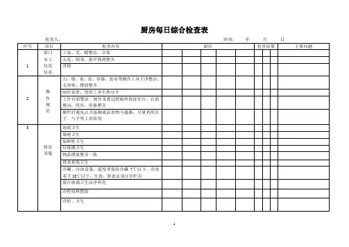 厨房每日综合检查表