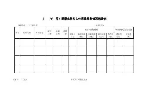  工程实体质量检测统计表及检测情况分析报告