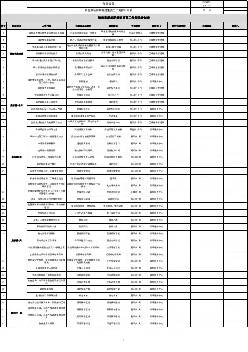 销售案场前期筹建重要工作倒排计划表