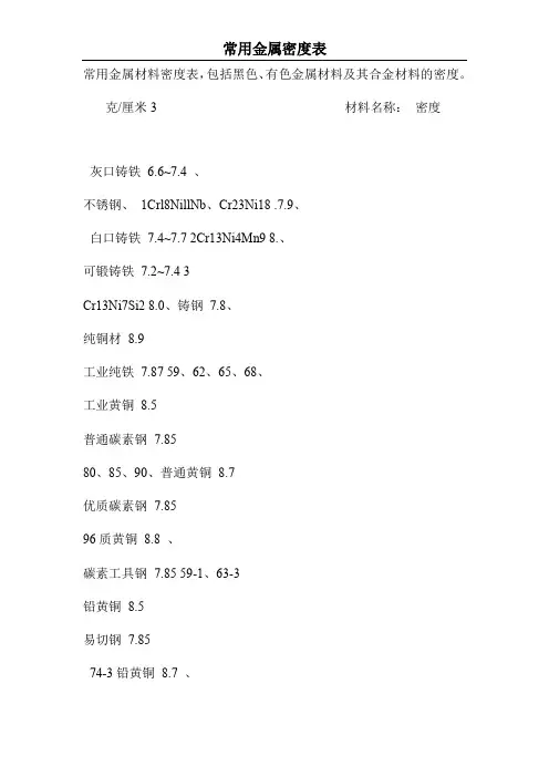 常用金属材料密度表,包括黑色、有色金属材料及其合金材料的密度