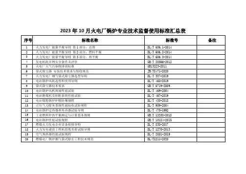 2023年10月火电厂锅炉专业技术监督使用标准汇总表