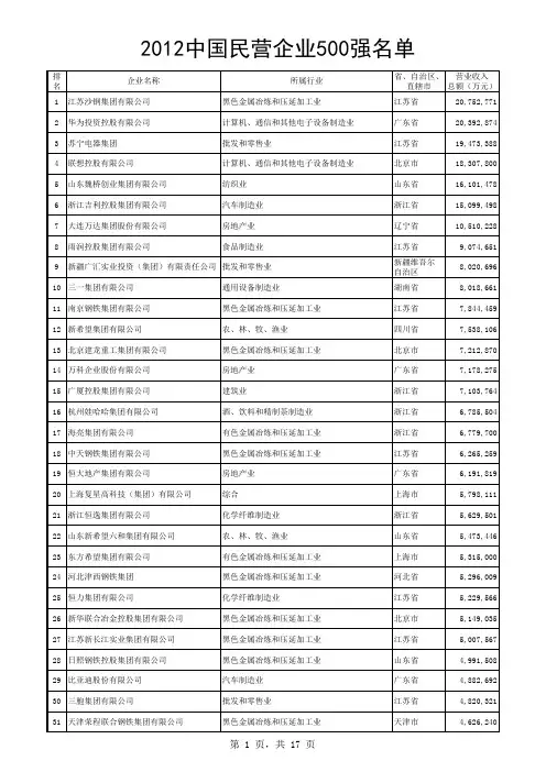 2012中国民营企业500强名单