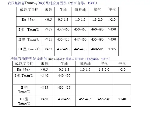 烃源岩评价标准