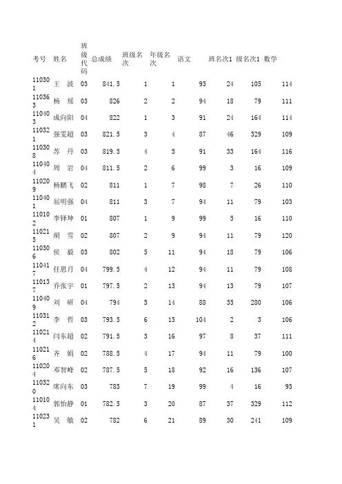 2012年7月扶风高中高一期末考试成绩