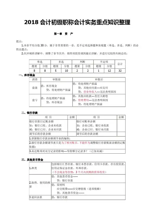版初级会计职称初级会计实务重点资料整理